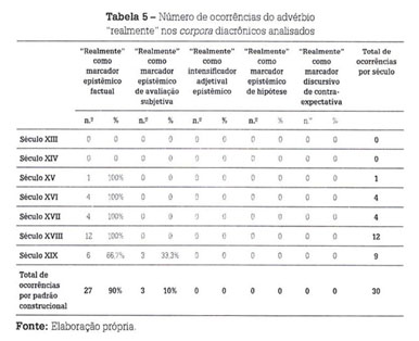 PDF) Marcadores de evidencialidade no português do Brasil