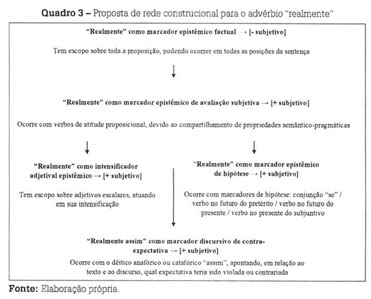 PDF) Marcadores de evidencialidade no português do Brasil