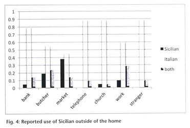 An Introduction to Sicilian: The Language of Sicily