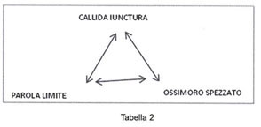 Tangenziali - Guanda