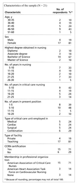 Gale Onefile Health And Medicine Document Practice Of Expert Critical Care Nurses In Situations Of Prognostic Conflict At The End Of Life