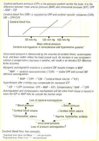 PDF] Managing Hypertension in Patients With Stroke Are You Prepared for  Labetalol Infusion