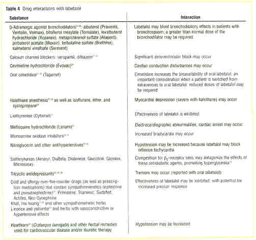 PDF] Managing Hypertension in Patients With Stroke Are You Prepared for  Labetalol Infusion