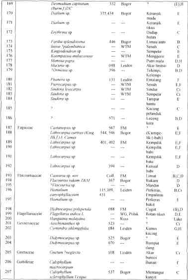 Flora And Vegegation Of Danau Sentarum Unique Lake And Swamp Forest Ecosystem Of West Kalimantan Document Gale Academic Onefile