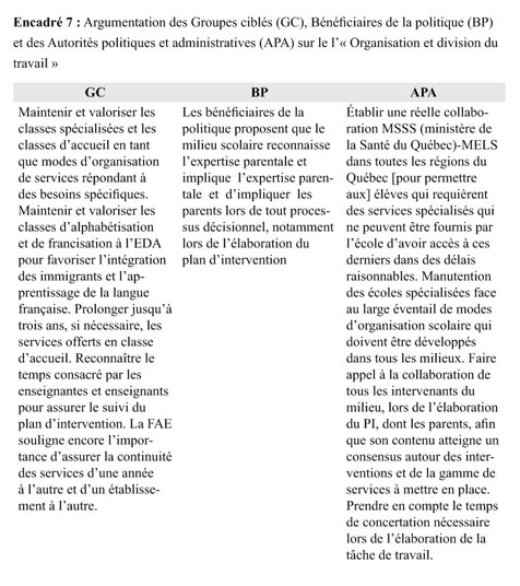 L Evolution Du Champ De L Adaptation Scolaire Au Quebec Politiques Savoir Legitimes Et Enjeux Actuels Document Gale Academic Onefile