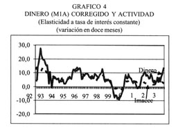 El dinero como indicador de política monetaria en Chile - Document - Gale  OneFile: Informe Académico