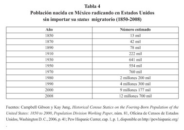 Las claves de la propuesta migratoria bipartidista presentada por dos  legisladoras latinas