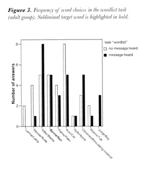 Gale Academic Onefile Document Is There An Effect Of Subliminal Messages In Music On Choice Behavior