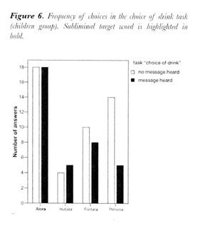 Gale Academic Onefile Document Is There An Effect Of Subliminal Messages In Music On Choice Behavior