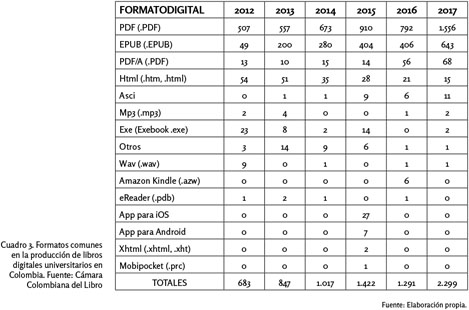 Vista de El libro universitario en formato digital