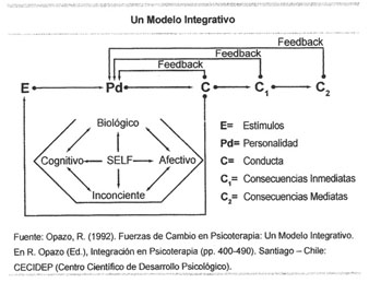 Psicologia positiva y modelos integrativos en psicoterapia. - Document -  Gale OneFile: Informe Académico
