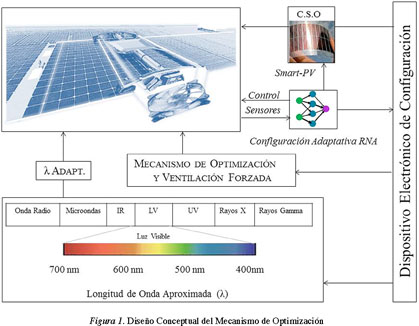 Generador Solar HOUNY archivos - Estación energía portátil