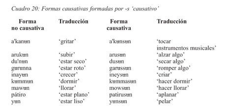 0] Gramatica de la lengua arhuaca. - Document - Gale Academic OneFile