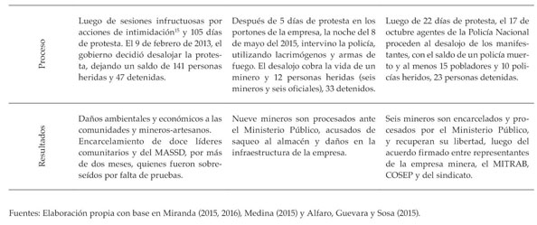 Informe Academico Document Los Recursos En Disputa El