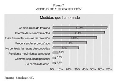 Gale Onefile Informe Academico Document Periodismo Bajo Fuego La Nueva Guerra Del Crimen Organizado En Centroamerica