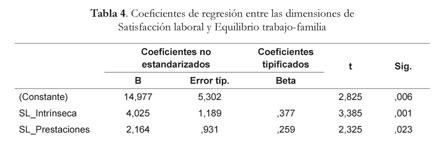 PDF) Equilibrio trabajo-familia, apoyo familiar, autoeficacia parental y  funcionamiento familiar percibidos por funcionarios públicos de Chile