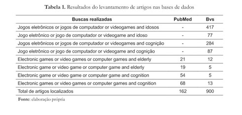 Jogos Eletronicos e a Cognicao em Idosos--Uma Revisao Sistematica. -  Document - Gale OneFile: Informe Académico