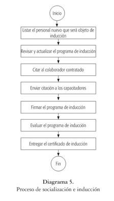 Los macro-procesos: un nuevo enfoque en el estudio de la Gestión Humana ...