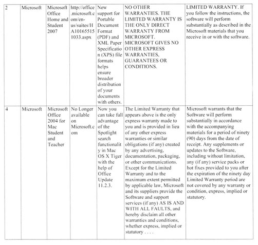 Warranties And Disclaimers In The Electronic Age Document Gale Academic Onefile