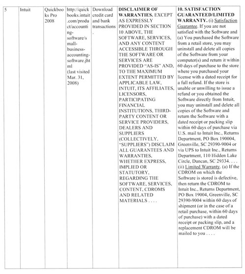 Warranty Details - Expressi