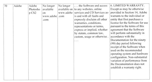 Warranty Details - Expressi