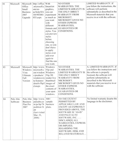 Gale Academic Onefile Document Warranties And Disclaimers In The Electronic Age