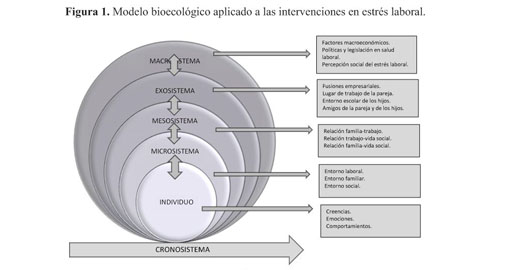 Intervenciones en estres laboral: un analisis a partir del modelo  bioecologico de Bronfenbrenner. - Document - Gale Academic OneFile