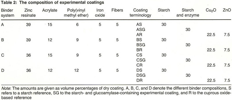 Replacement of traditional seawater-soluble pigments by starch and  hydrolytic enzymes in polishing antifouling coatings - Document - Gale  Academic OneFile