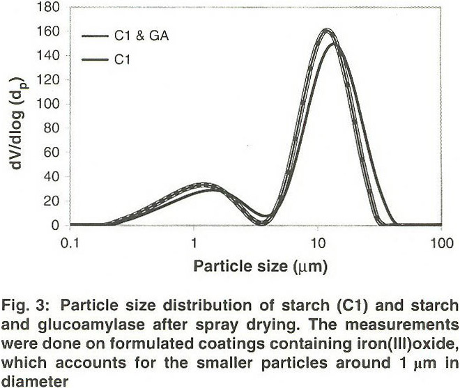 Replacement of traditional seawater-soluble pigments by starch and