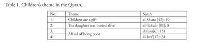 La pedofilia en perspectiva coranica: un analisis tematico 
