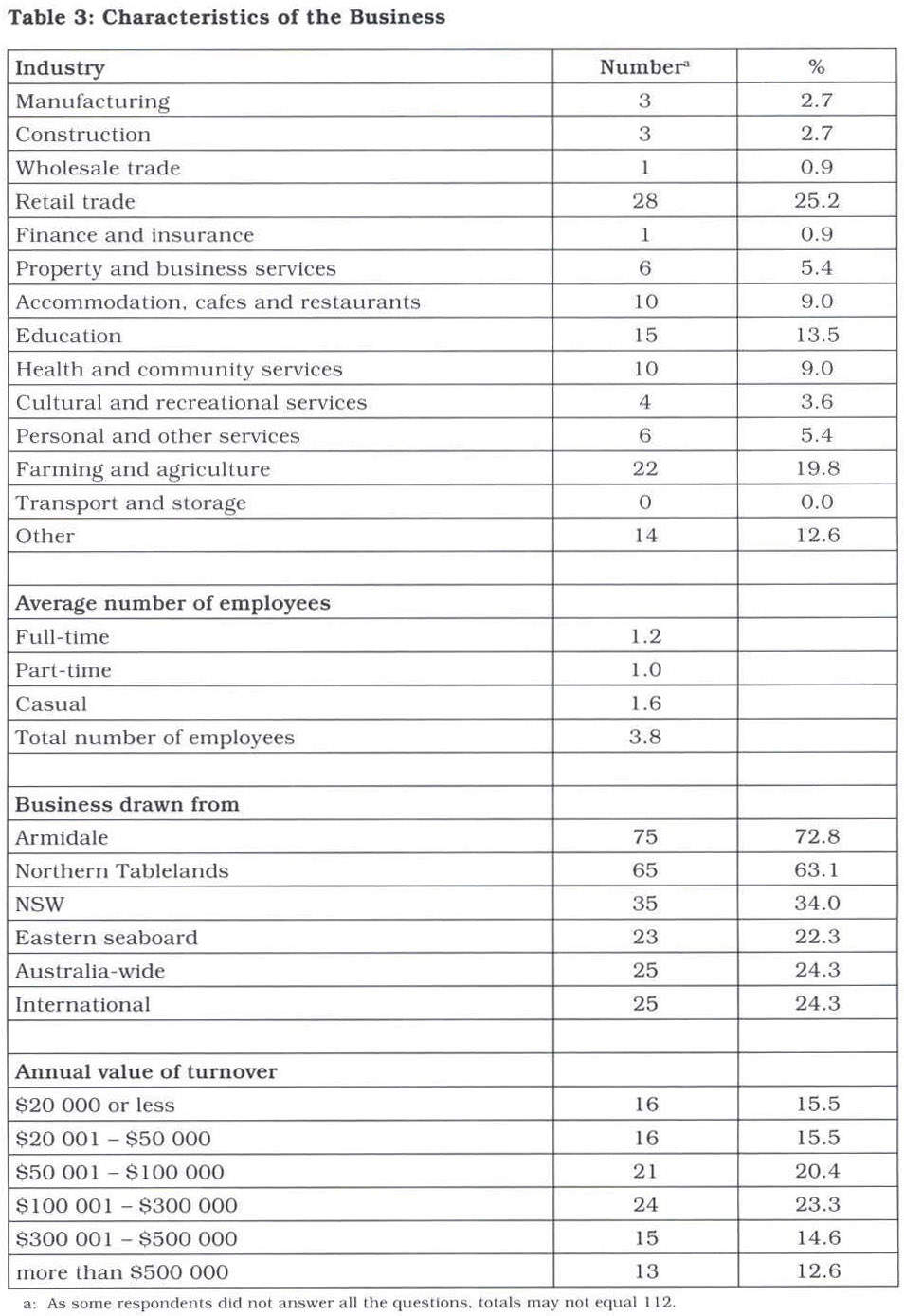 Academic Onefile Document Women Small Business And Regional