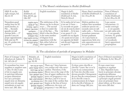 The Abraham Ibn Ezra Peter of Limoges Astrological Exegetical