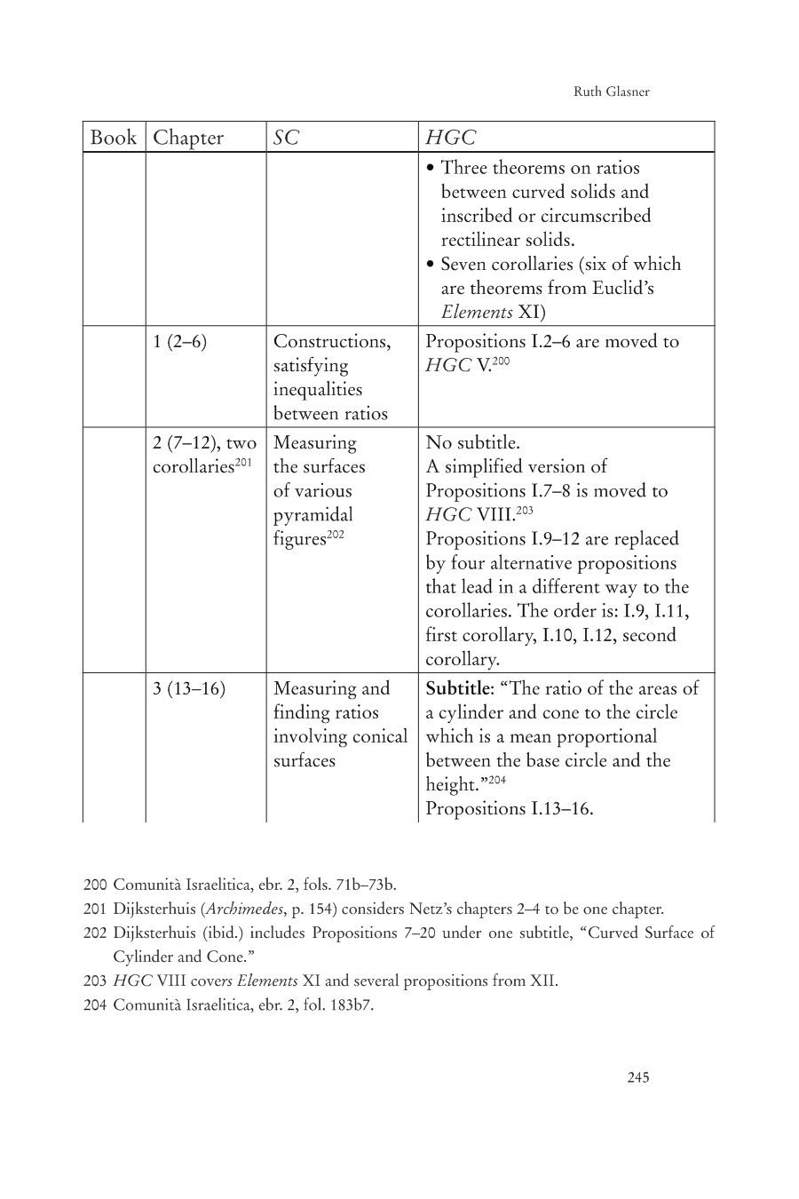 The Hebrew Geometrical Compendium. - Document - Gale Academic OneFile