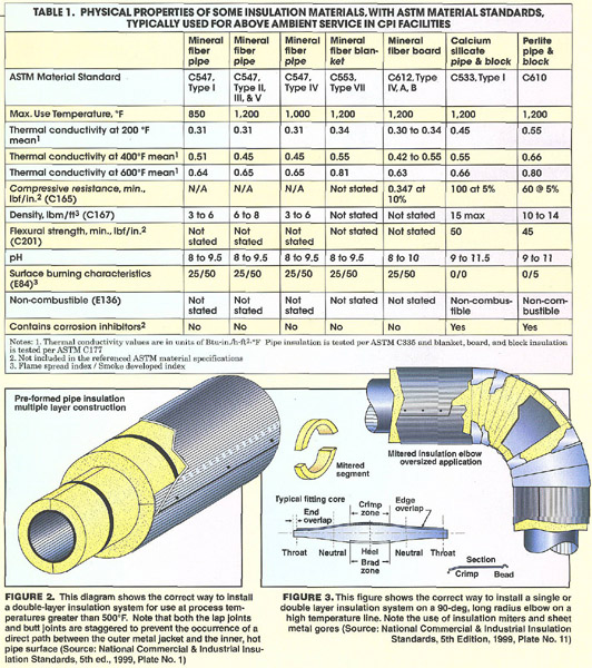 What Exactly Is Plastisol? Composition, Safety and Application - Latem  Industries