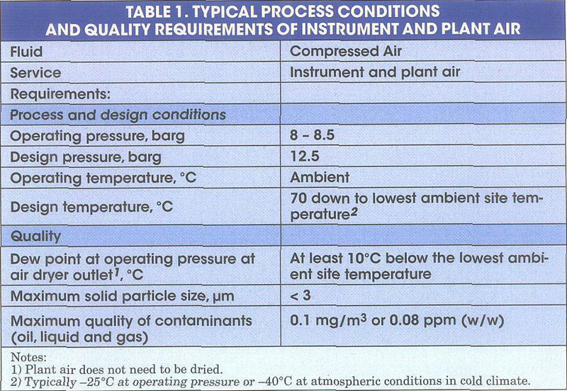 Design And Specification Of A Compressed Air System A Practical Overview Of What To Look Out 