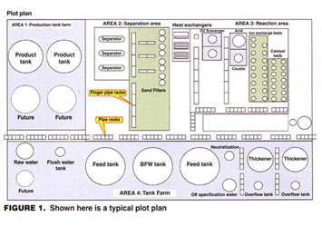 Gale Academic OneFile - Document - Plot plan design: process