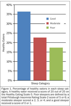 August Performance Triad month campaign encourages all Army stakeholders to  embrace SAN synergy of Sleep, Activity, Nutrition, Article