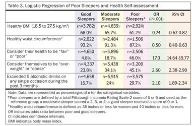 Sleep as a component of the performance triad: the importance of