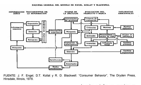 Estudio de la evolución de la teoría del comportamiento de compra del  consumidor - Document - Gale Academic OneFile