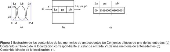 Módulo de inferencia difuso con base de conocimientos variable sobre  hardware reconfigurable: Fuzzy inference module with variable knowledge  base on reconfigurable hardware. - Document - Gale Academic OneFile