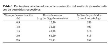 Aspectos quimico-fisicos del aceite de girasol ozonizado - Document - Gale  OneFile: Informe Académico