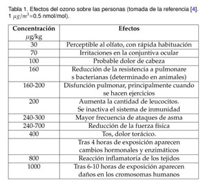 Ozonizador para desinfectar el hogar y oficinas - GMB OZONE