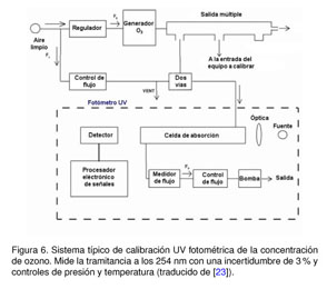 Ozonizador para desinfectar el hogar y oficinas - GMB OZONE