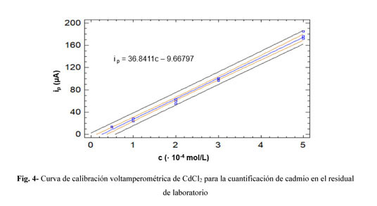 Study of the potential sweeps in the manual staircase voltammetry