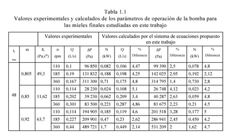 Bombas fetidas.  Antigüedades, Bombas, Formulas