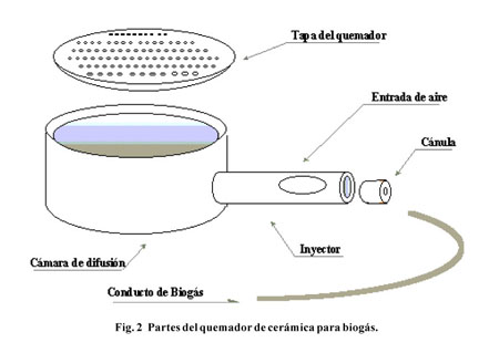 Quemador para fragua gas by Casilisto - Issuu