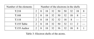 Gale Academic Onefile Document Electron Configuration And