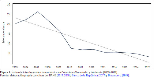 Impactos de la volatilidad cambial del comercio colombiano con sus  principales socios comerciales. - Document - Gale OneFile: Informe Académico