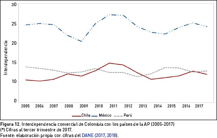 Impactos de la volatilidad cambial del comercio colombiano con sus  principales socios comerciales. - Document - Gale OneFile: Informe Académico