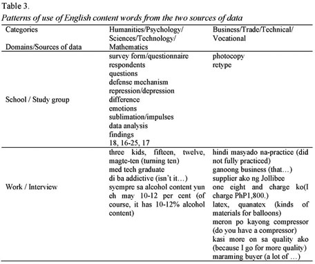 A Study On Patterns And Functions Of alog English Code Switching In Two Oral Discussions Document Gale Academic Onefile